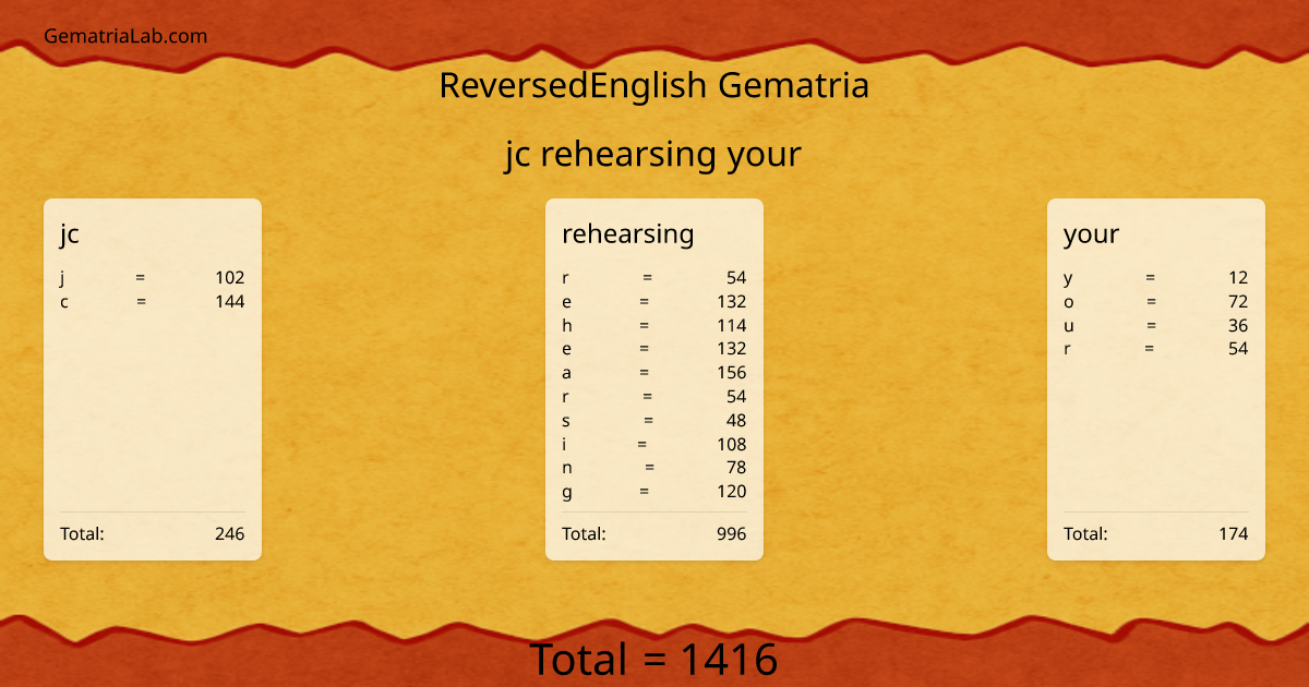 jc rehearsing your in reversedEnglish Gematria